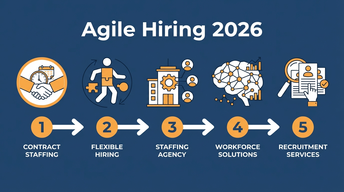 Checklist for agile contract staffing and workforce management